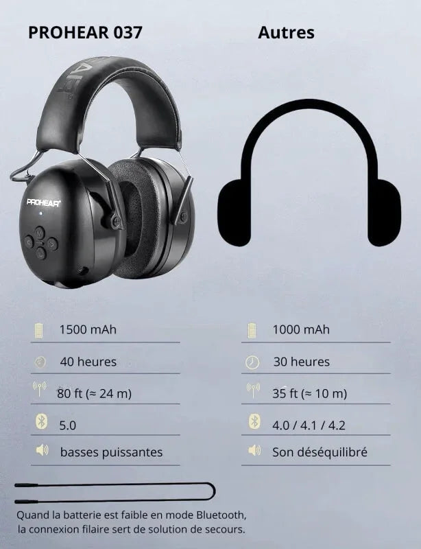 Casque Anti Bruit Bluetooth – Réduction Active Et Connexion Sans Fil