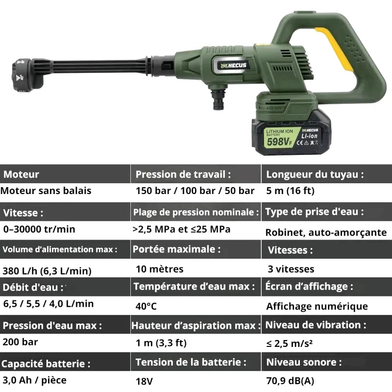 Pistolet Haute Pression 20V– 3 Vitesses, Buse 6-en-1 (6,3 L/min) - photo 5