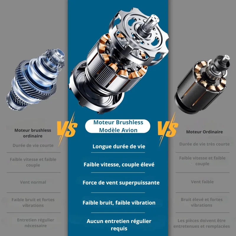 Souffleur De Feuilles Sans Fil 20V – Haute Puissance Et  Grande Autonomie